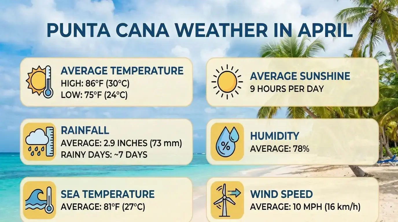 Punta Cana Weather in April - Events & Top Things to Do for Your Pefect Trip