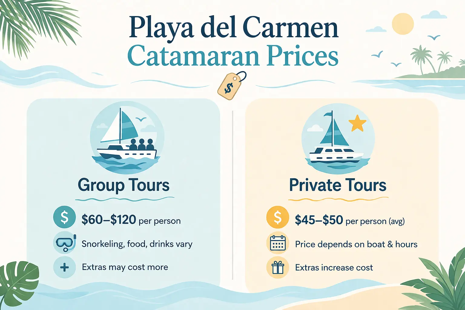 Playa del Carmen catamaran prices infographic comparing group and private tour costs with key inclusions