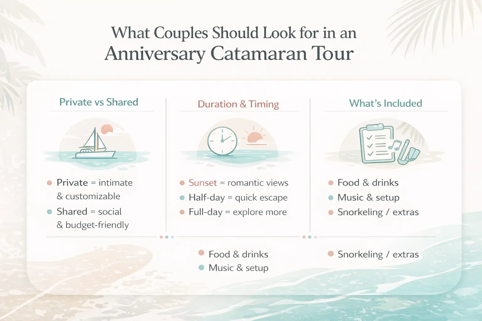 Minimalist infographic showing private vs shared tours, timing options, and inclusions for the best anniversary catamaran in Cancun