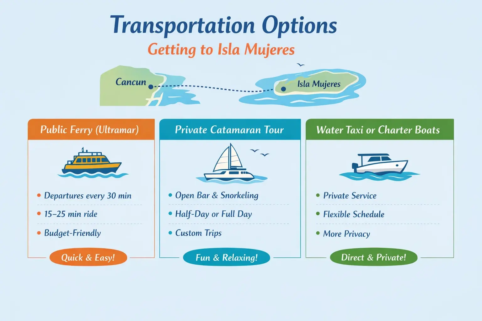 Transportation Options getting to Isla Mujeres.
