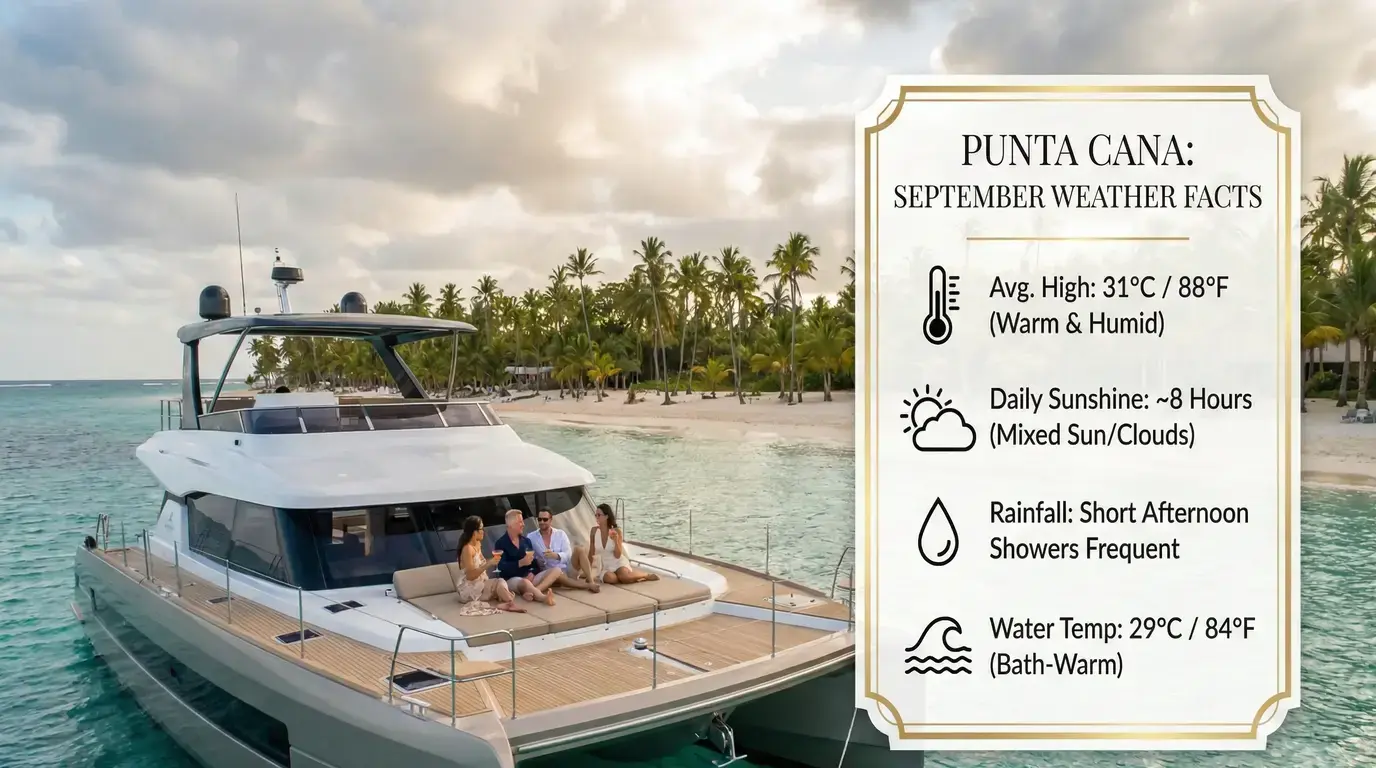 Guests on a power catamaran off Punta Cana, with a September weather card: 31°C highs, 29°C sea, brief showers